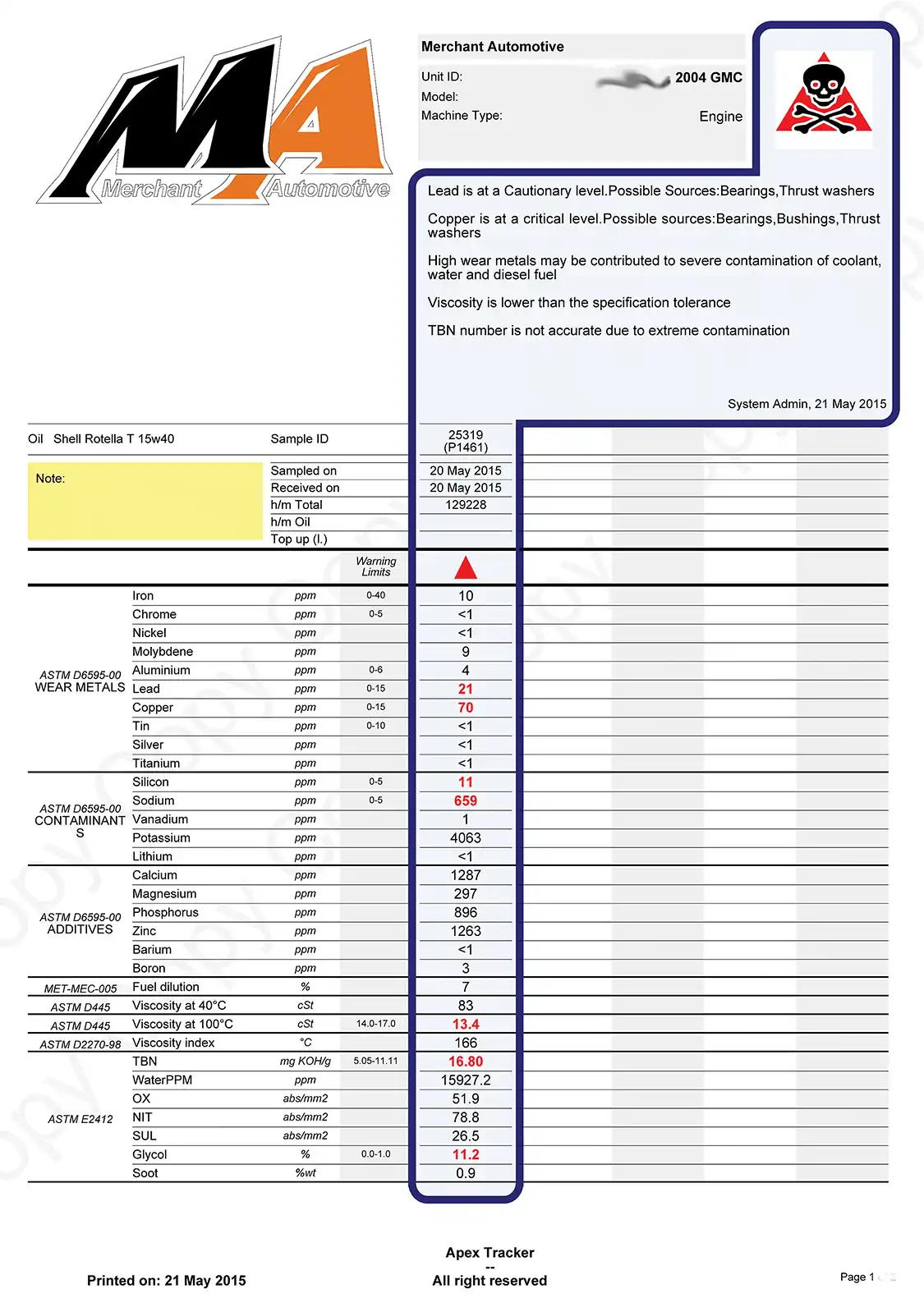 16. The test results of the milky sample show some of the problems the team at Merchant expected—11.2 percent glycol content, and nearly 16,000 PPM of water in the oil, as well as low viscosity, supporting the likelihood that the truck has blown its head gaskets. But, what wasn’t clear from a visual inspection of the oil was the high content of wear metals and contaminants indicating that the engine was likely driven in that state for many miles: The bearings are likely shot, so the engine will need a complete rebuild rather than just a new set of head gaskets.