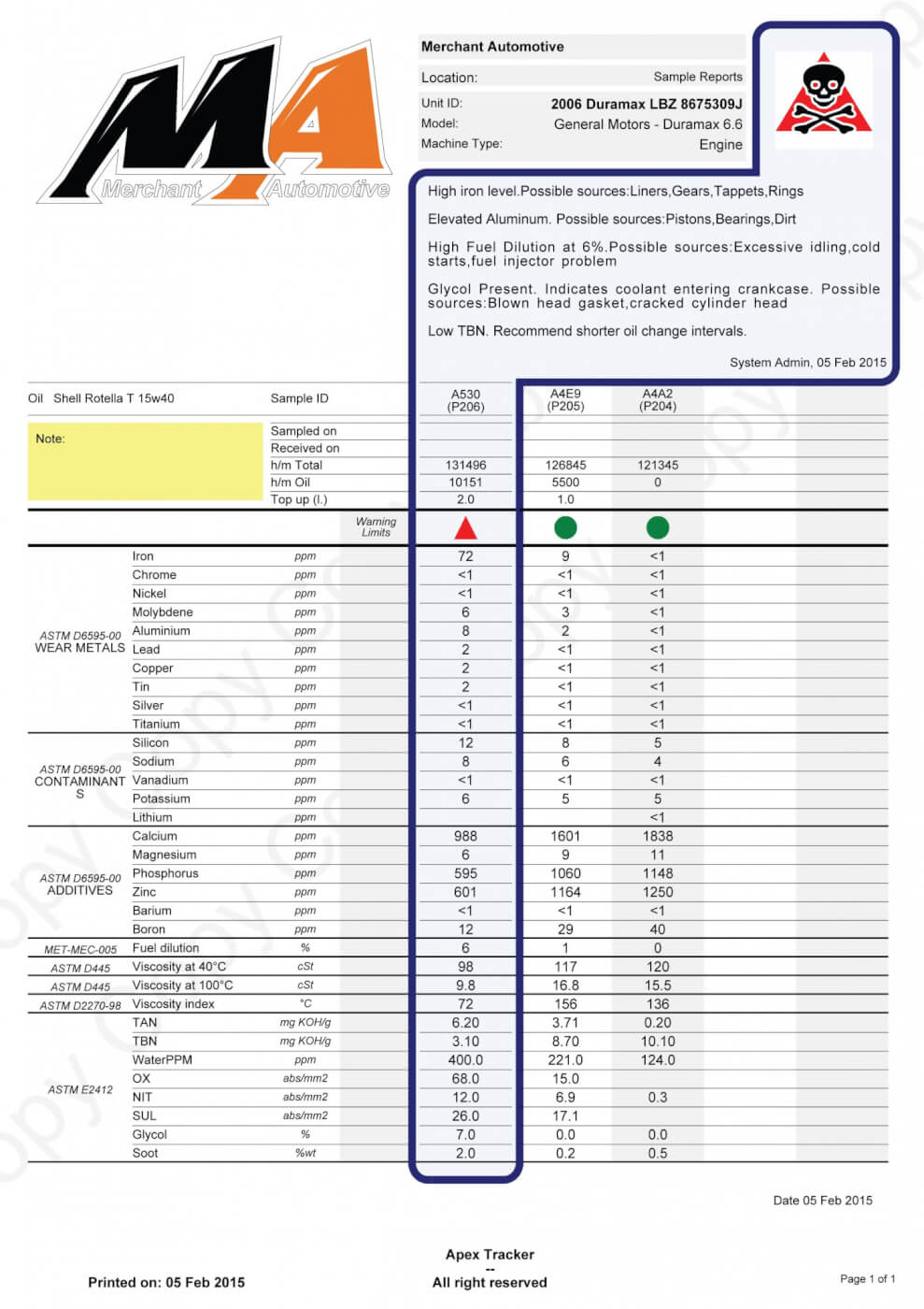 Oil Analysis Helps Maintain Truck’s Performance
