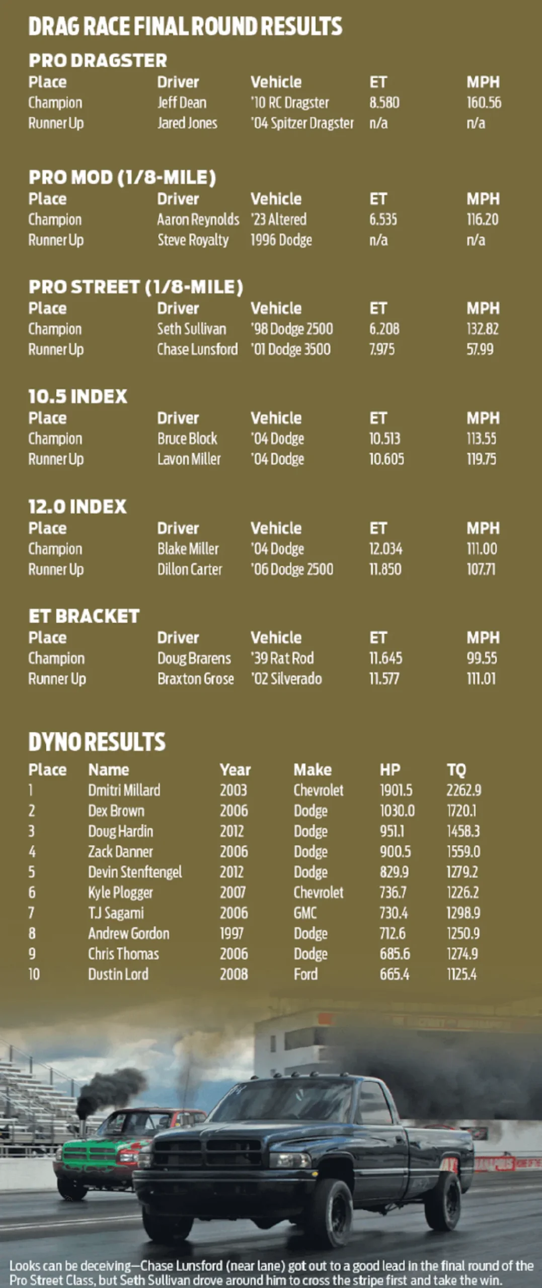 1601 indy drag