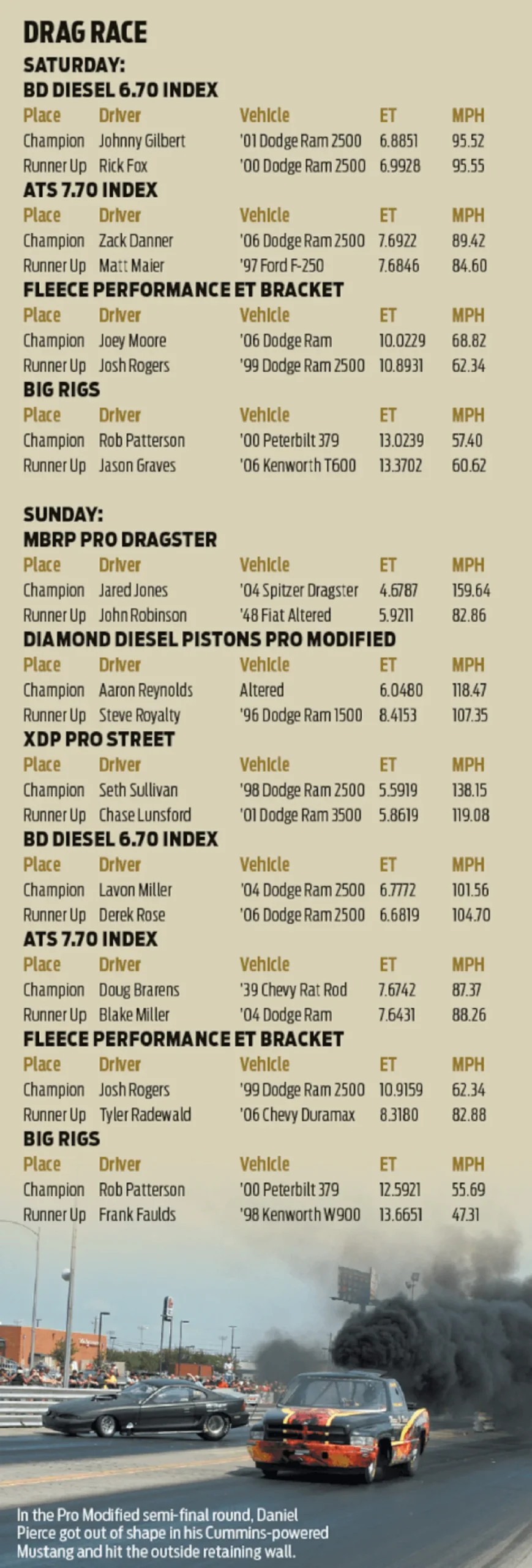 1601 sdx drag