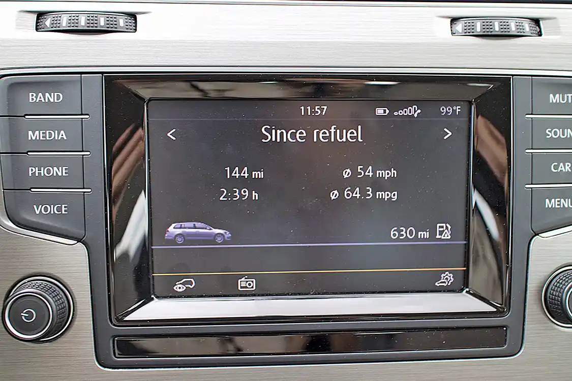 Our best tank in the Golf SportWagen TDI manual was a 64.3-mpg tank run on the open road. Our overall average was less but still higher than the EPA number. Not bad for a 144-mile run though the Mojave.