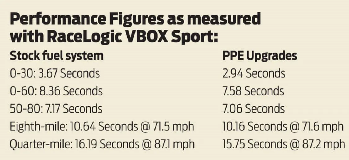 performancefigures