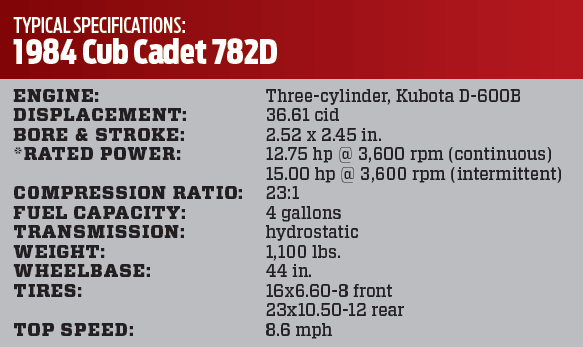 Cub Cadet 782D: Tractor Talk - Diesel World