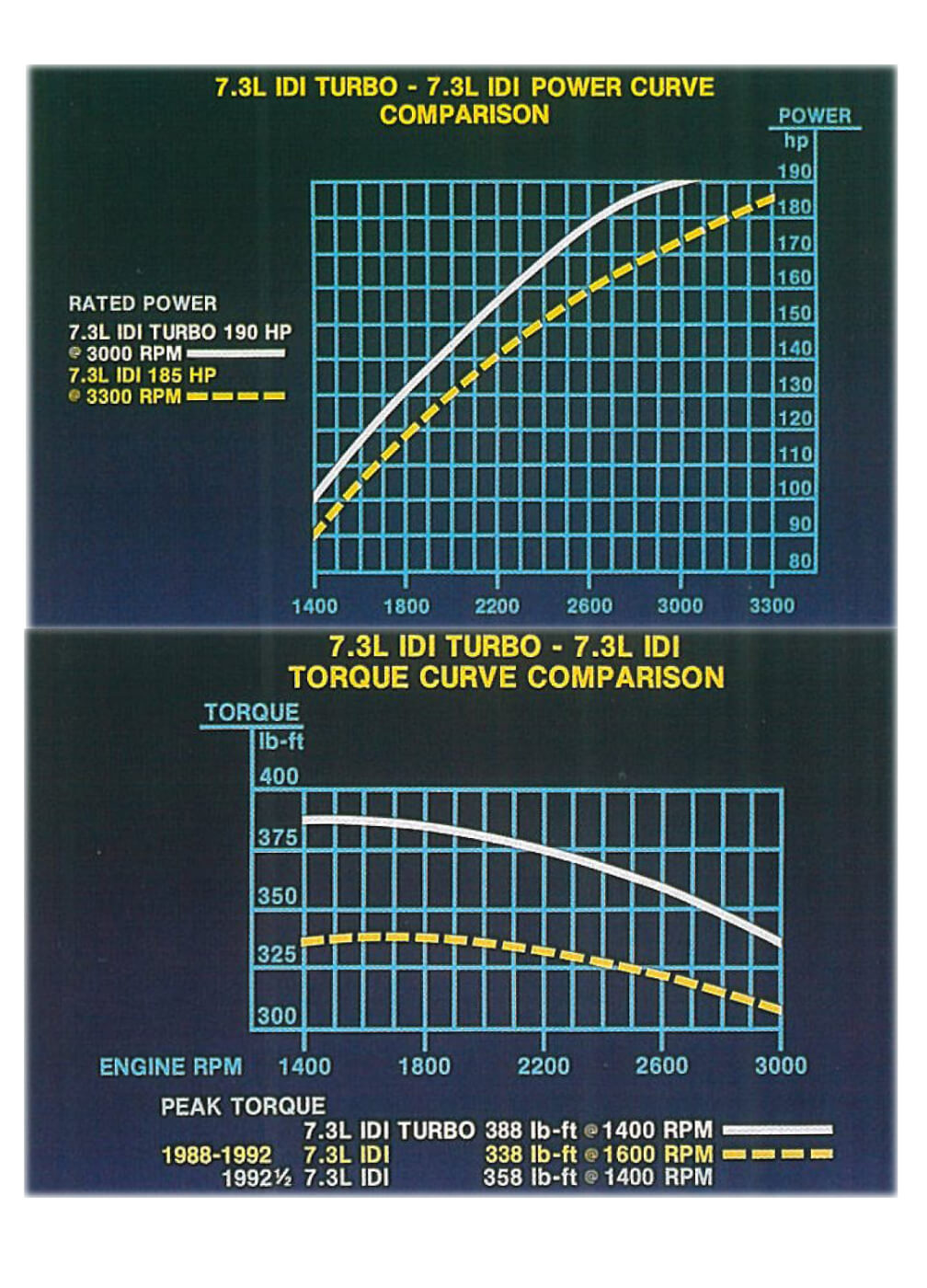 Ford truck diesel engine history #4