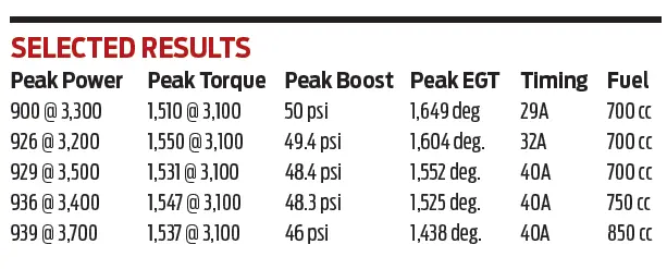 RESULTS
