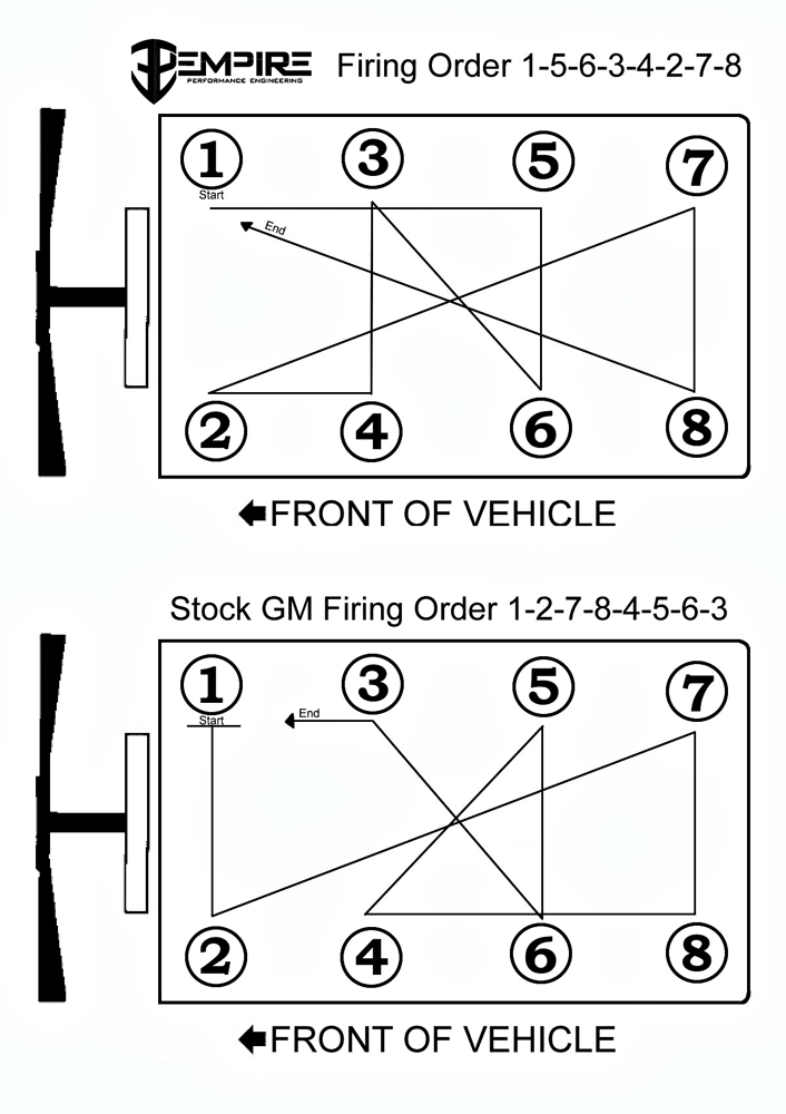 LB7 Duramax Engine Tech