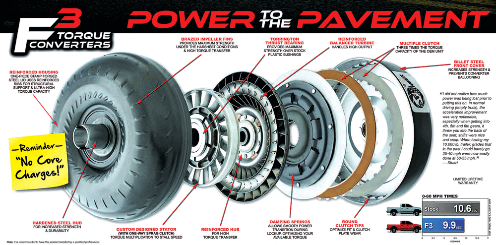 Inside Afe U2019s New Torque Converter