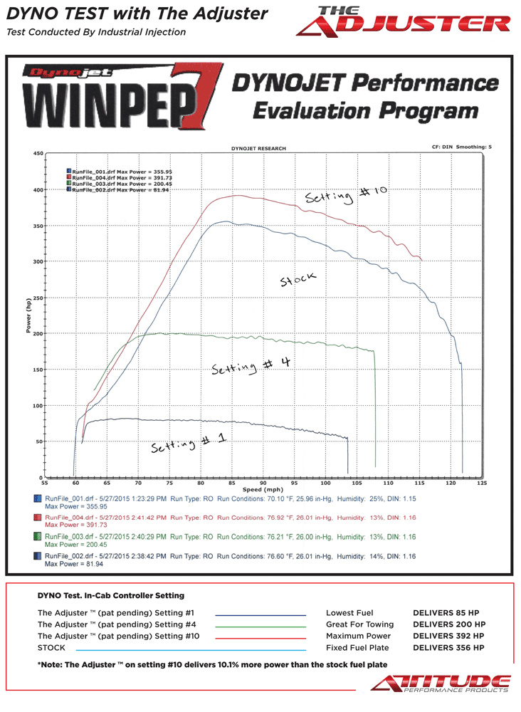 The-Aduster-Dyno-Test