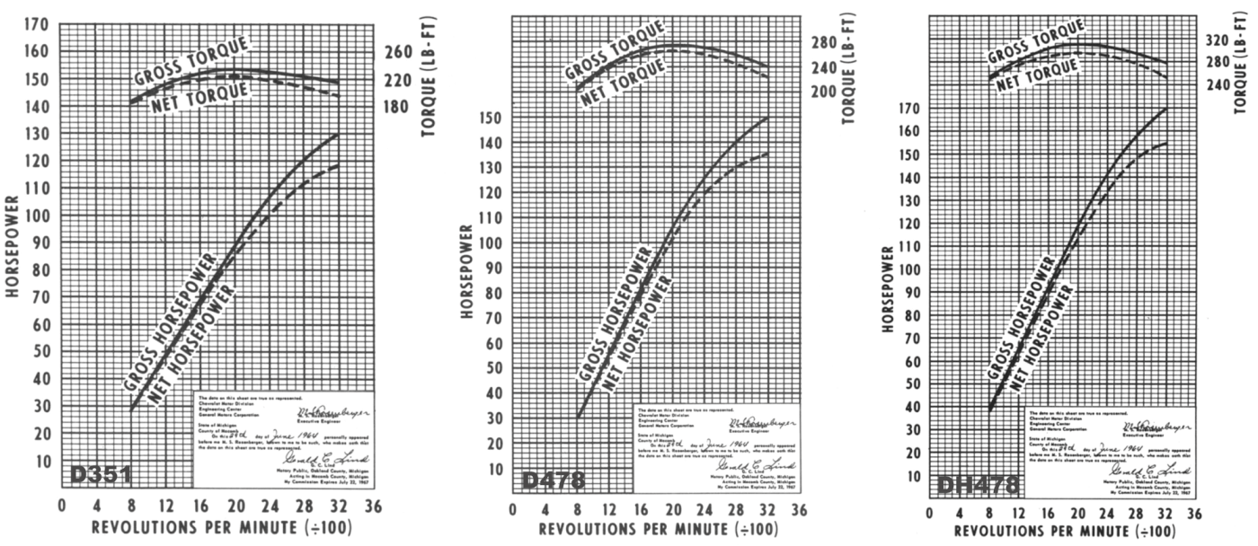 DW-1710-HIST-9