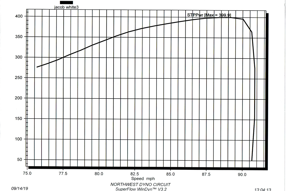 DW-2009-OBS-14