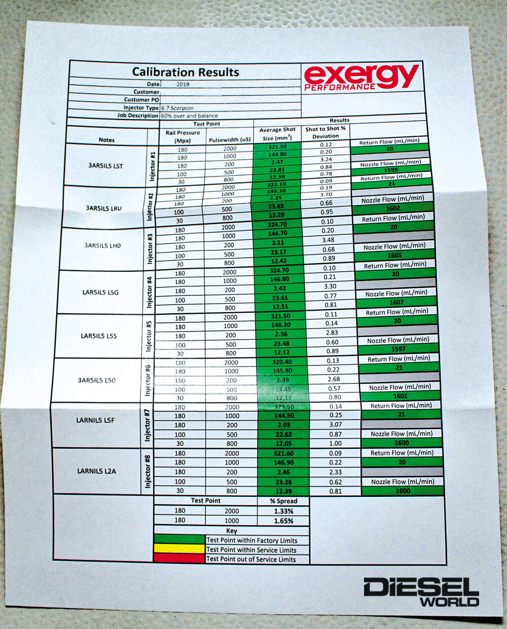 Injector Calibration Summary