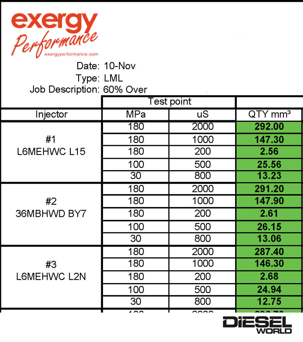 injector duration chart