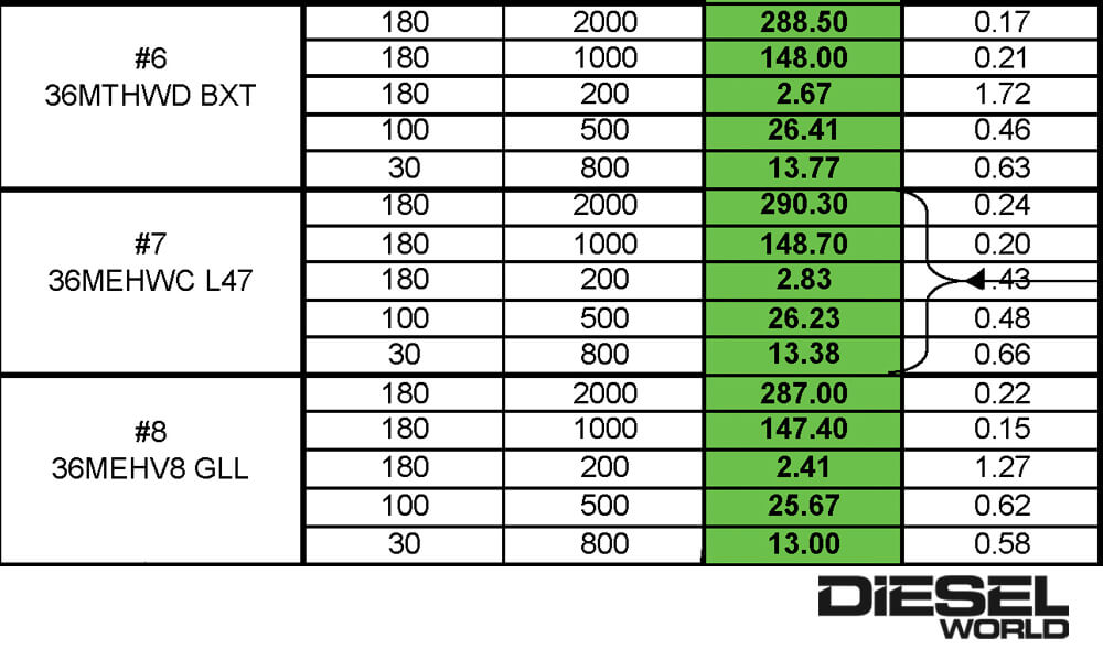 rail pressures and pulse widths