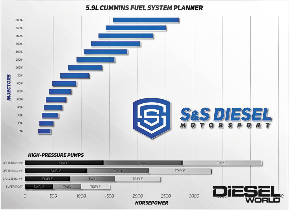 5.9L Cummins Fuel System Planner