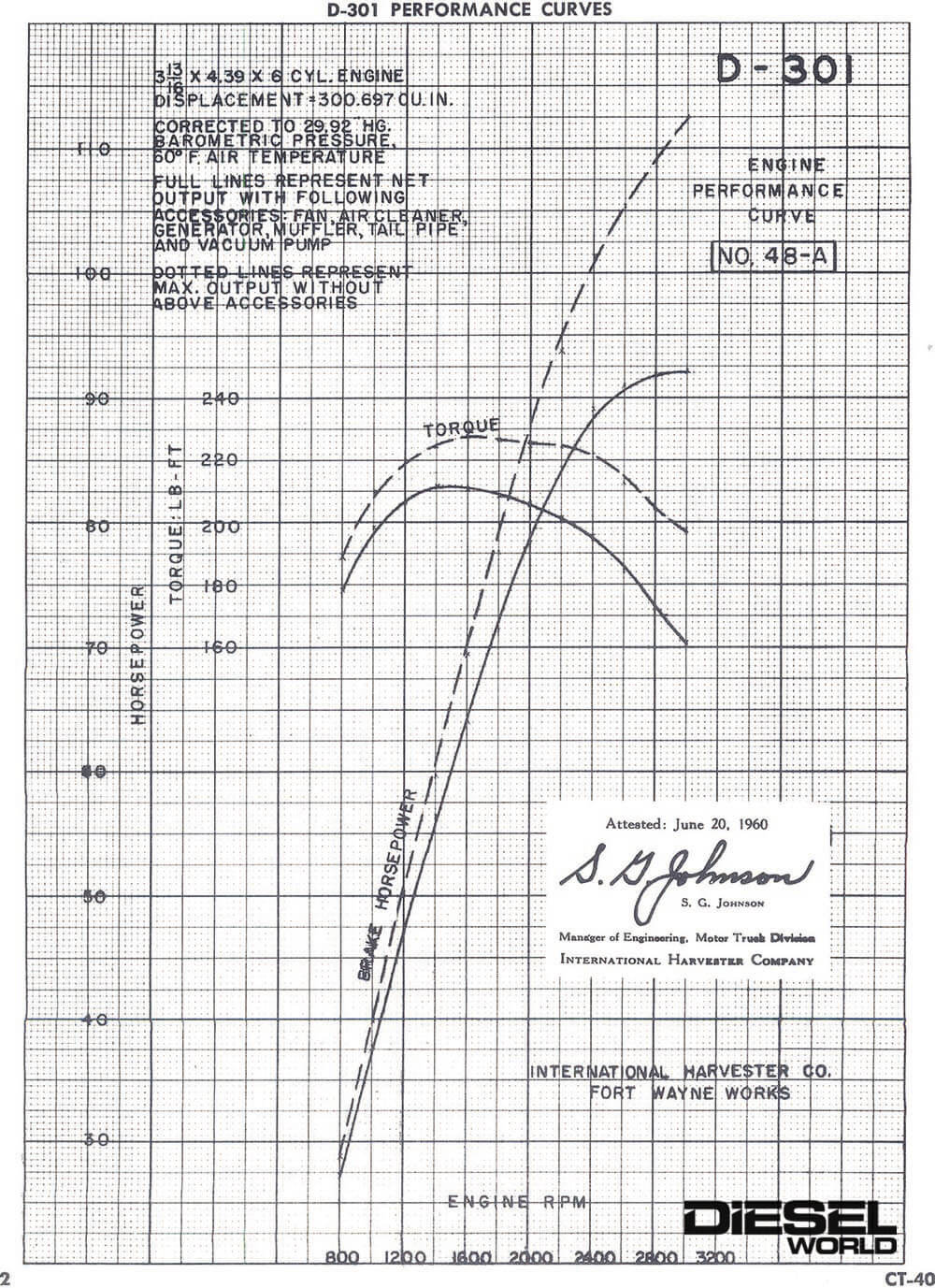 DW-2105-HIST-08