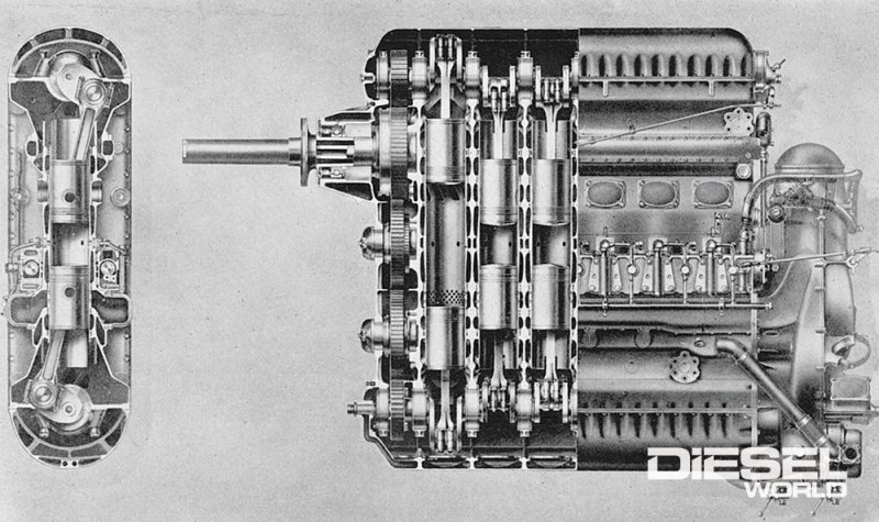 Inside The Diesel Revolution Flying – IALHE