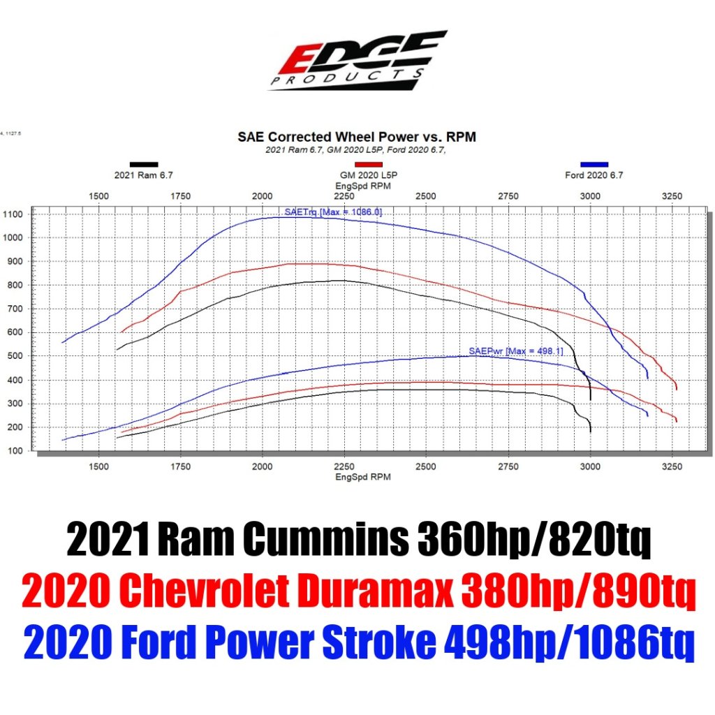 1999 Porsche Cayman | [PICS] Custom dyno tune vs OTS maps