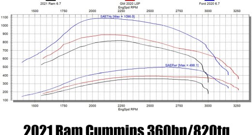 The Ultimate Guide To Duramax Bin Files Tuning Risks Explained - wnxzk26