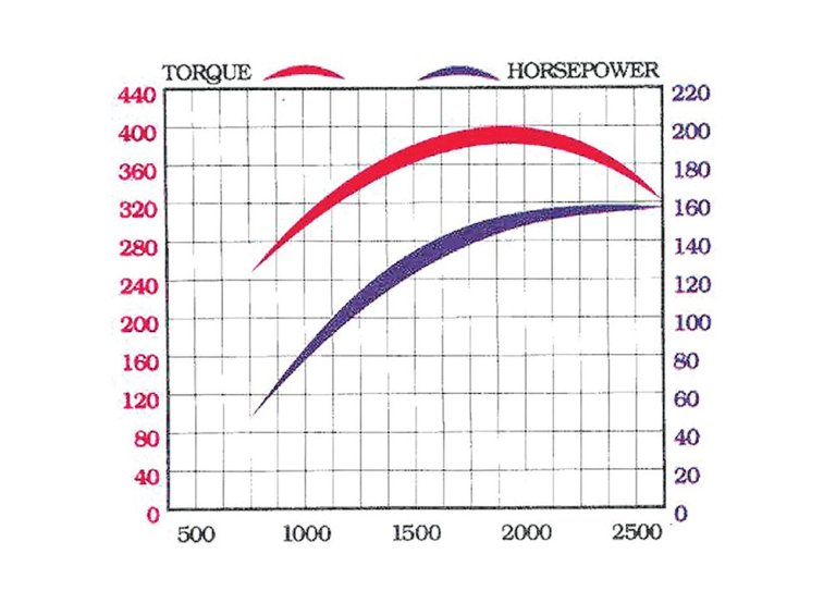 5.9L Cummins Engine That Changed The Industry Diesel World
