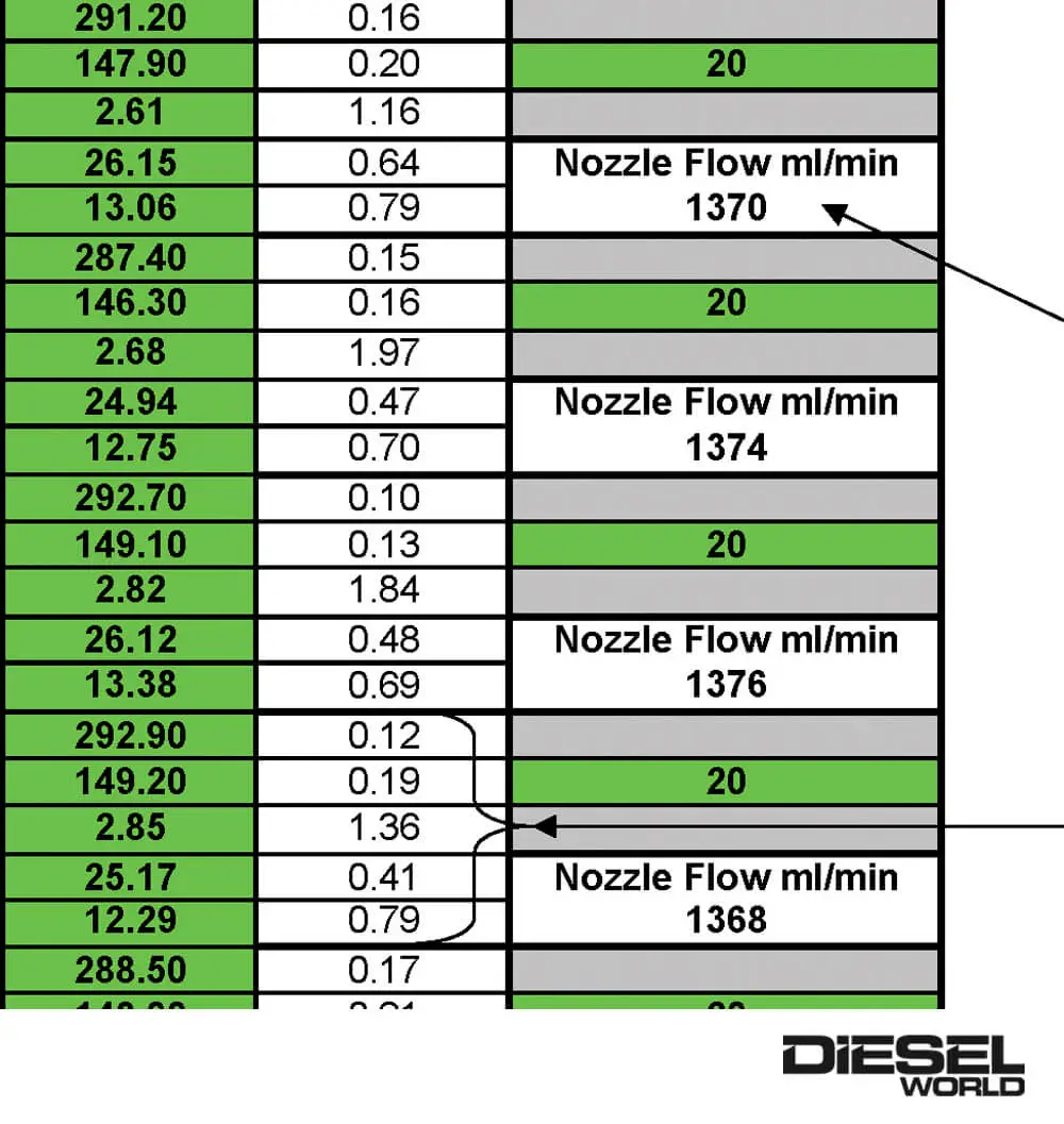 Injector Calibration Summary with Nozzle Flow
