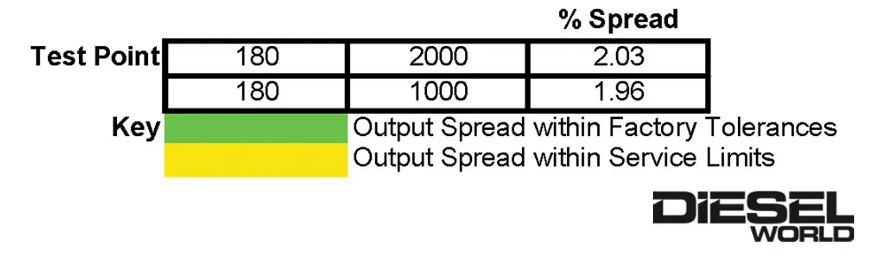 Injector balance spread chart