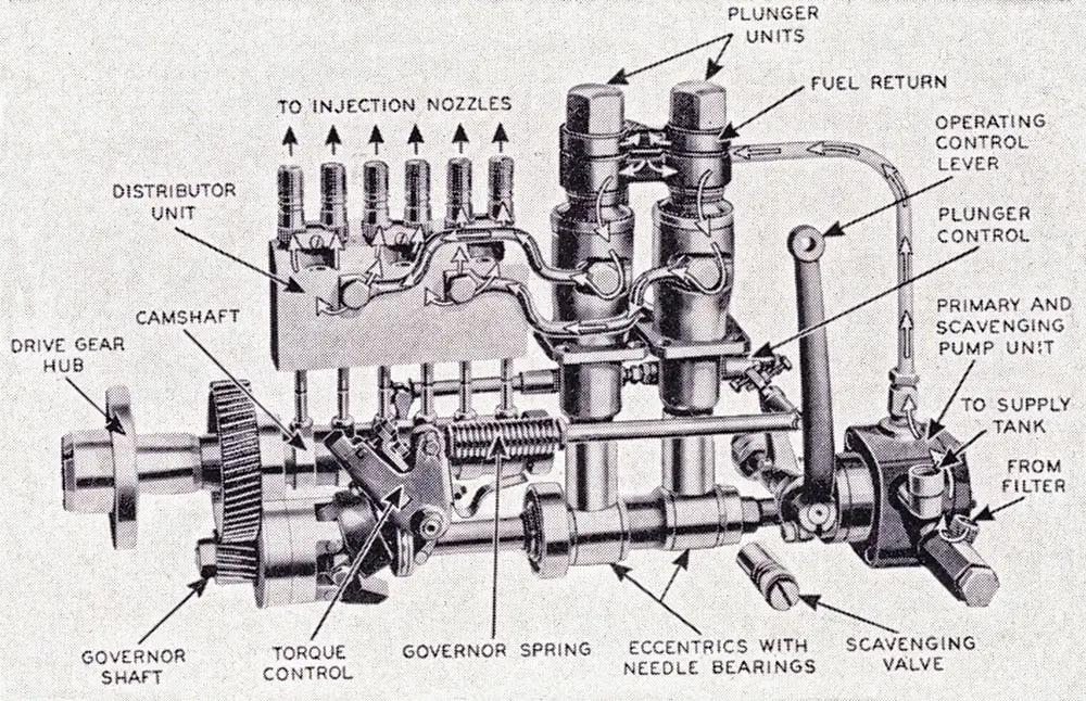 A cutaway of the twin plunger injection pump.